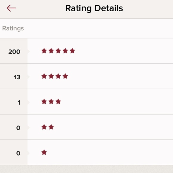 🌟 256! 🌟 5-STAR 🌟 RATINGS! - Picture 7 of 7